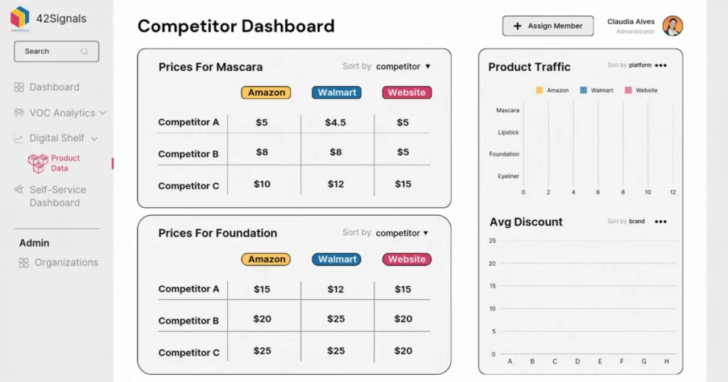 42Signals capabilities on ecommerce marketplaces to track price violations, keyword ranking, competitor analysis and price trends on quick commerce platforms too