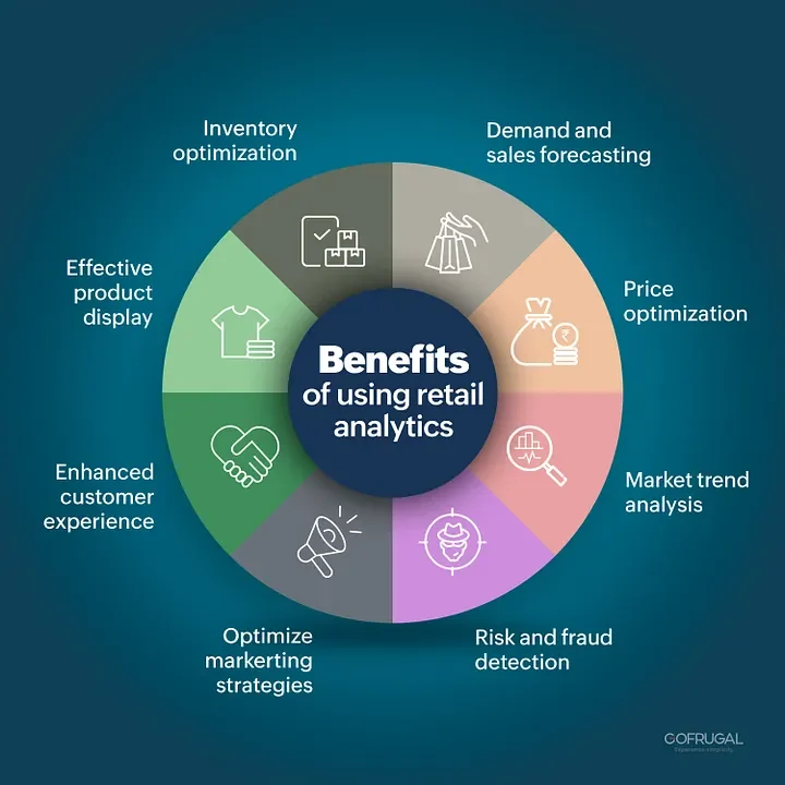 benefits of using retail analytics in the modern world