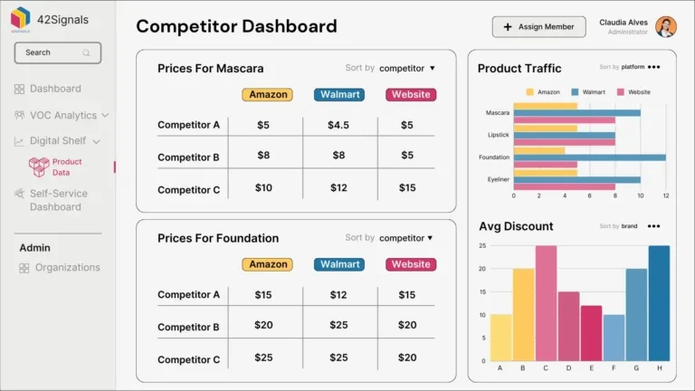 competitor dashboard data by 42Signals