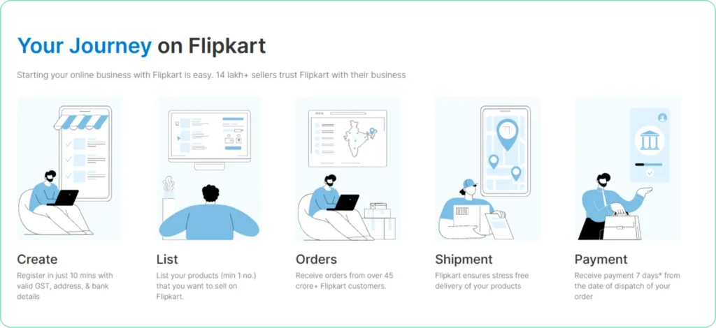 Journey to becoming a seller on Flipkart