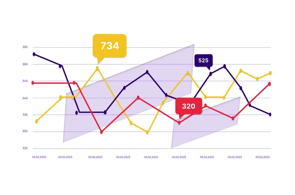 history of price changes by competitors