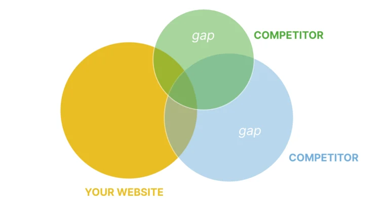 Understand about keyword gap analysis for your brand vs competitors