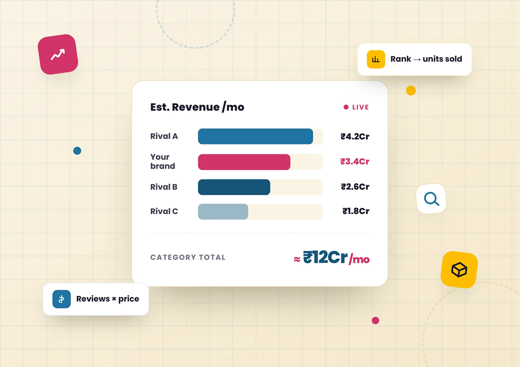 How to Estimate Competitor and Category Revenue Using Marketplace Data