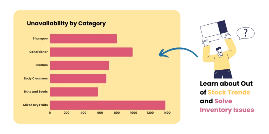 stock availability and inventory issue data by 42Signals