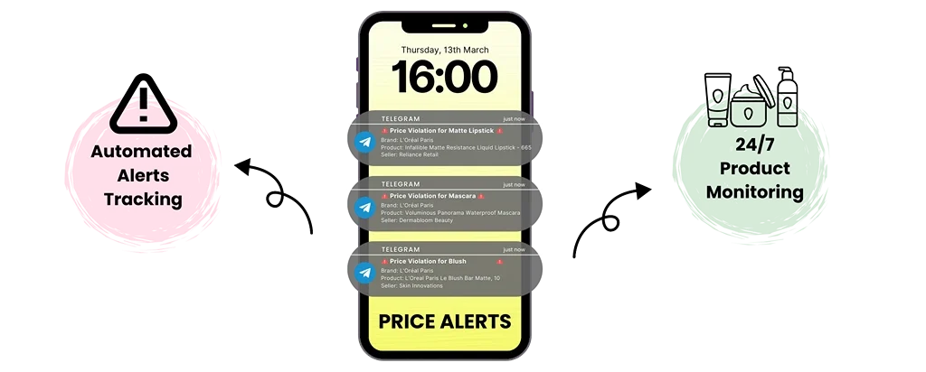 price alerts and automated tracking alerts by 42Signals