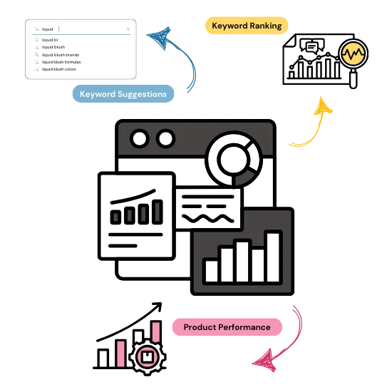 keyword suggestions, keyword ranking and product performance by 42Signals