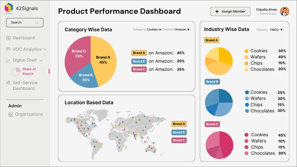 Analytics chart showing how brand presence ecommerce improves with better stockout prevention.