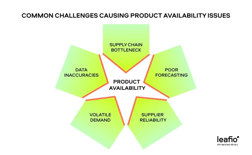 product availability challenges and issues