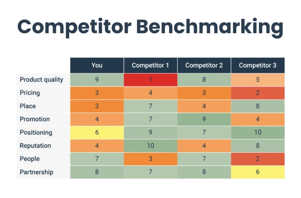 competitor benchmarking table