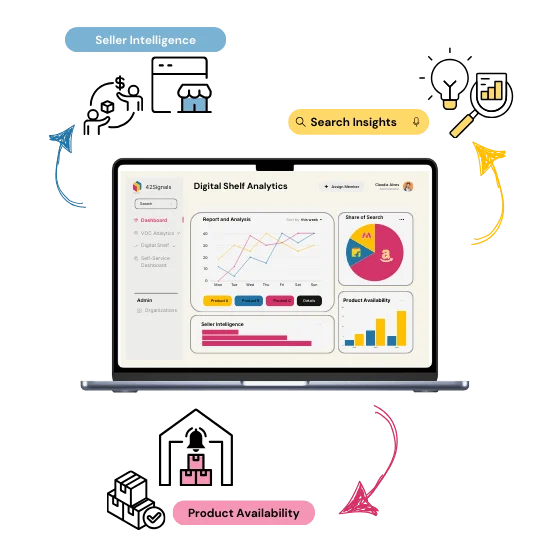 seller intelligence, search insights, and product availability by 42Signals