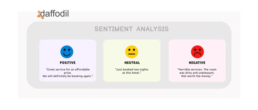 sentiment analysis data by 42Signals