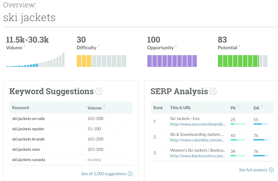 understanding keyword search volume for marketers and ecommerce brands