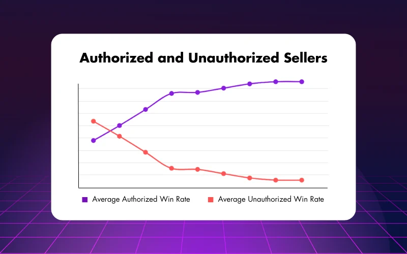 authorized and unauthorized seller data