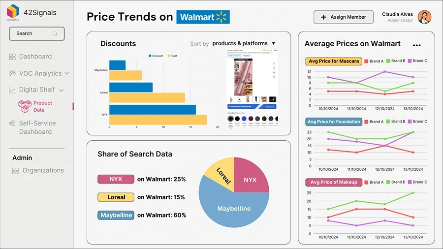 price trends on walmart by 42Signals to track price movements