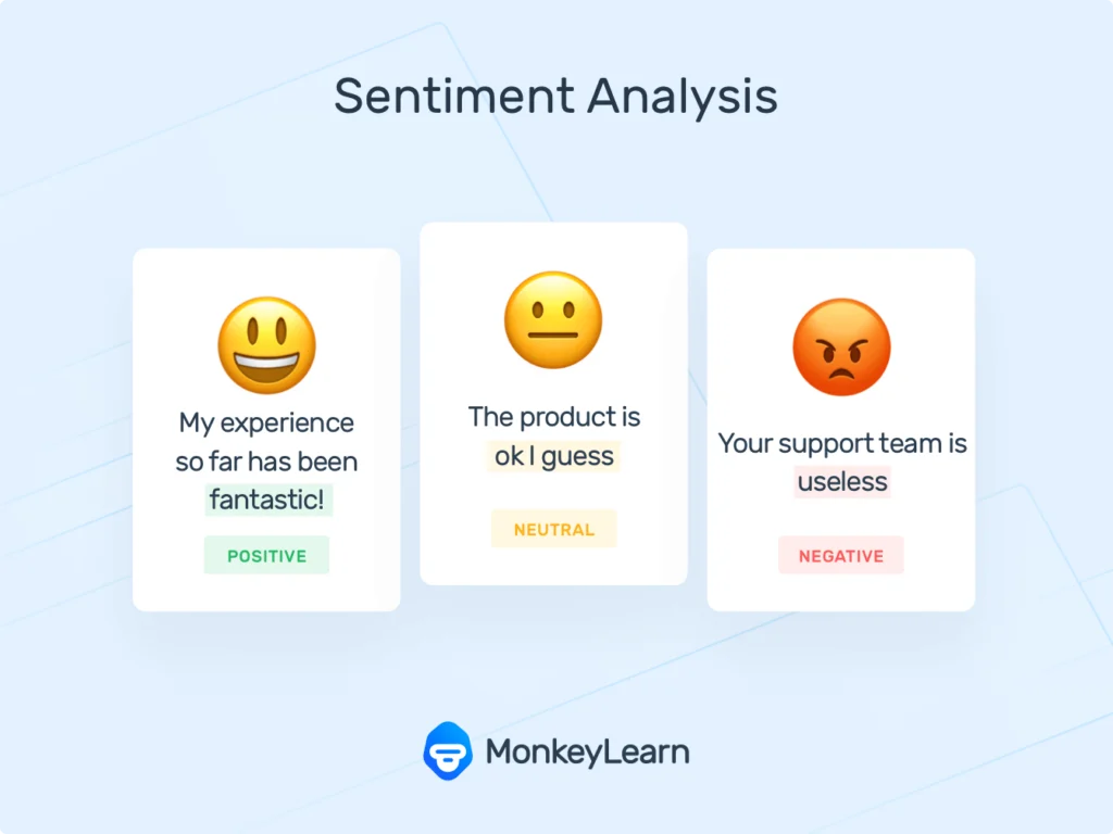 sentiment analysis meaning