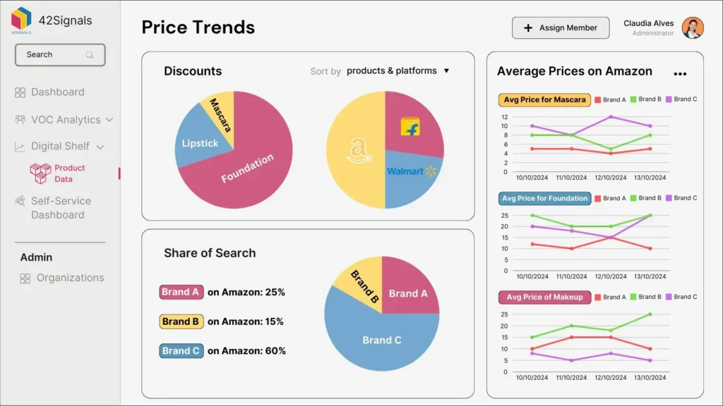 price trends, share of search data by 42Signals on Amazon, Flipkart, Walmart and more