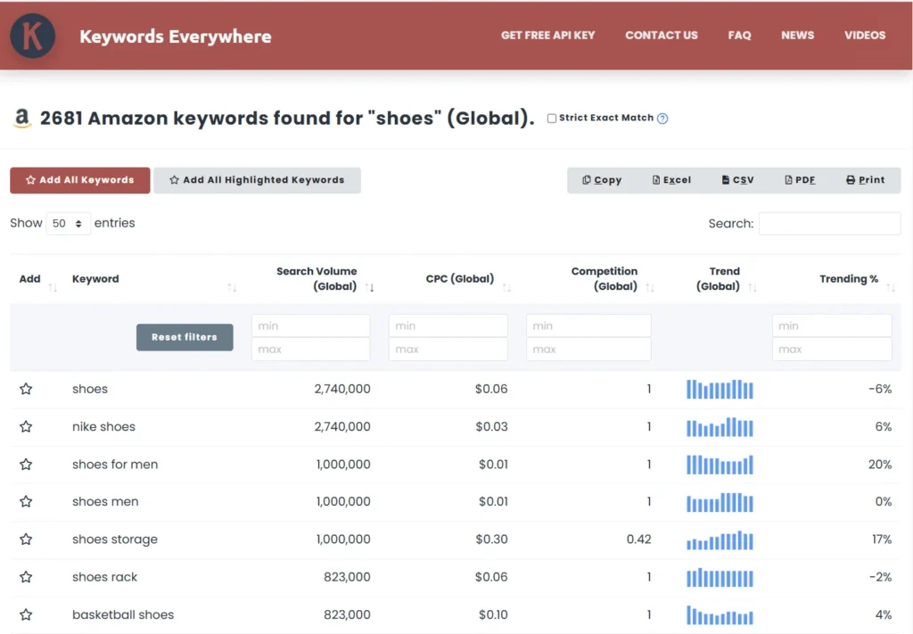 keywords data for items on Amazon