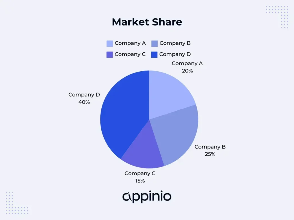 Example of market share tracking