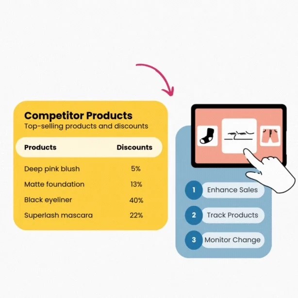 Product data to help understand competitors and the market landscape by 42Signals