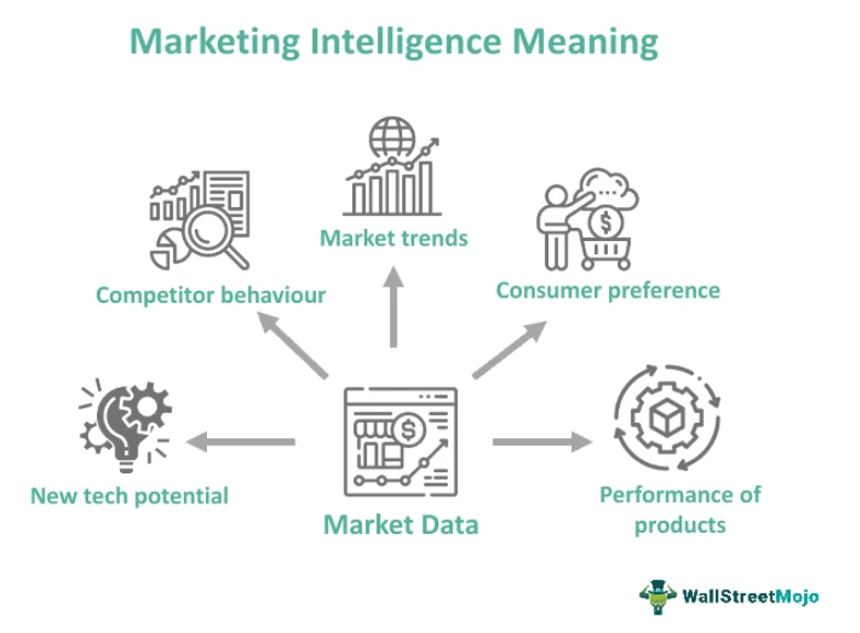 market intelligence meaning for brands
