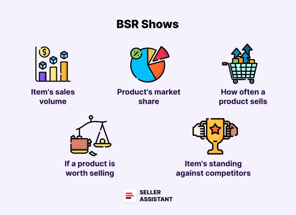 Amazon BSR meaning and what it shows