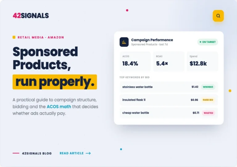 Amazon sponsored products and real time price intelligence dashboard showing ROI