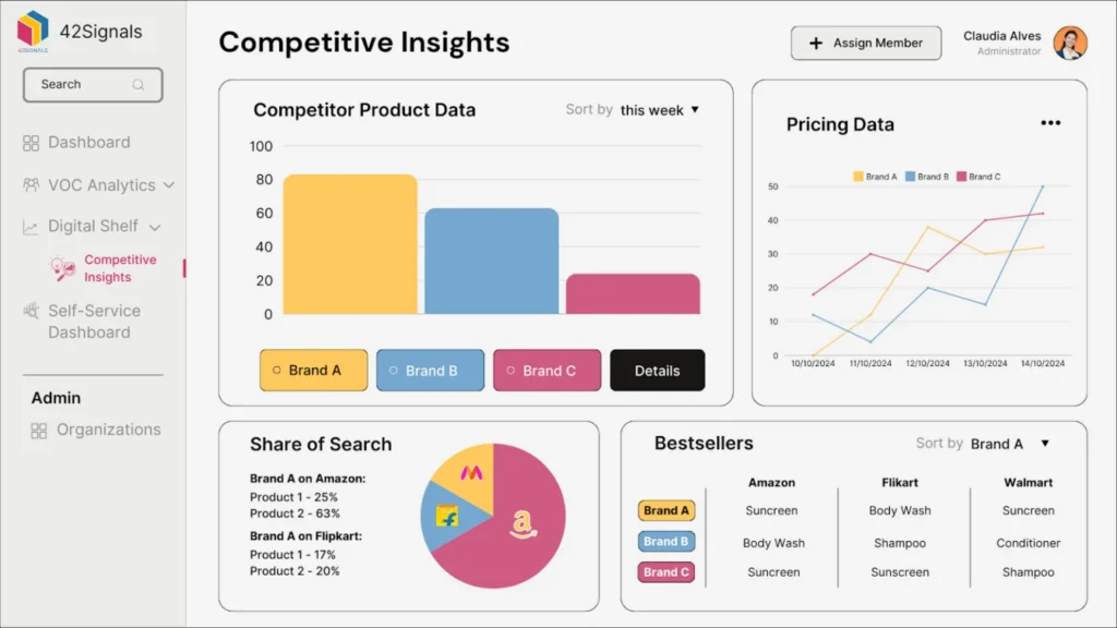 competitive insights by 42Signals for ecommerce brands on marketplaces like Amazon, Walmart, Target, and Flipkart.