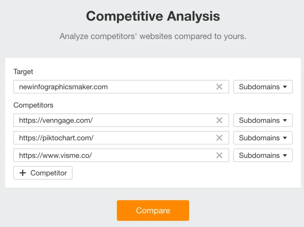 competitive analysis data by Ahrefs on competitor keywords