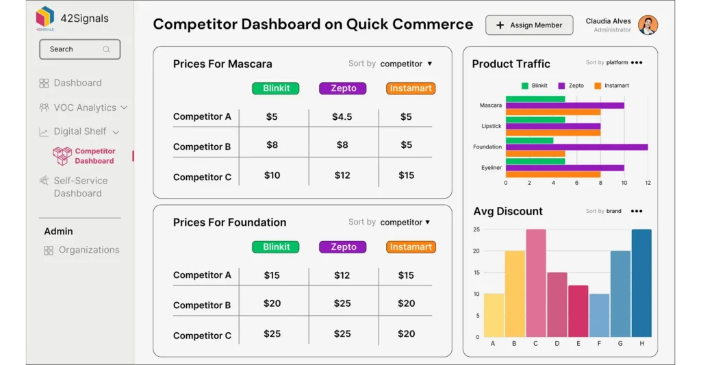 competitor dashboard data on quick commerce apps like Blinkit, Zepto, and Instamart by 42Signals