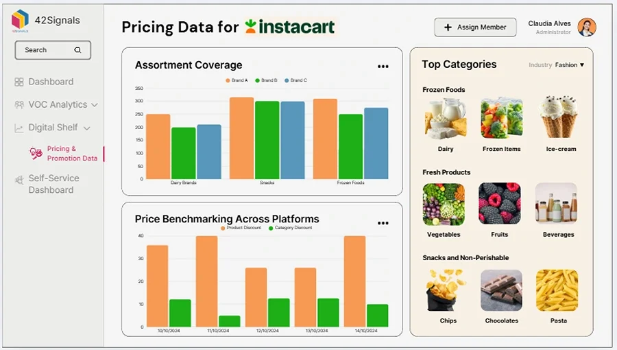 pricing data and assortment coverage details for Instacart by 42Signals