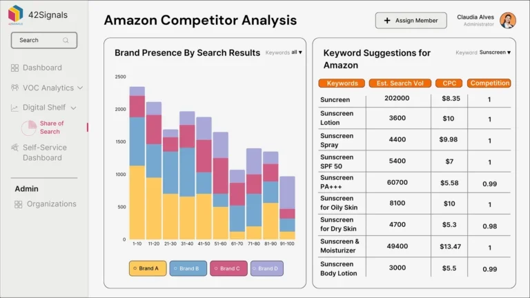 Independent measurement of Instacart advertising performance alongside organic visibility