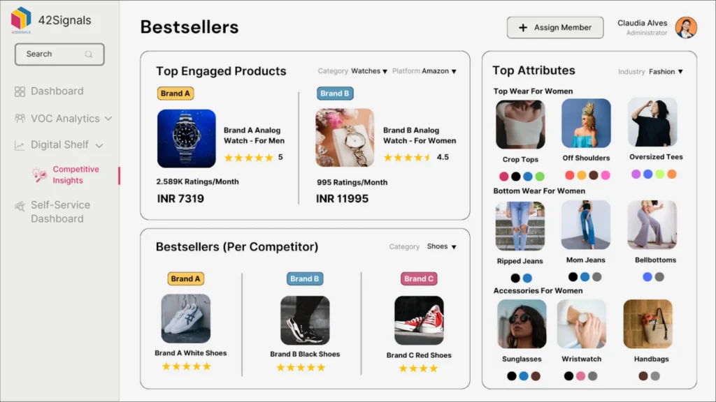 bestseller data and top attributes of competitors’ products by 42Signals