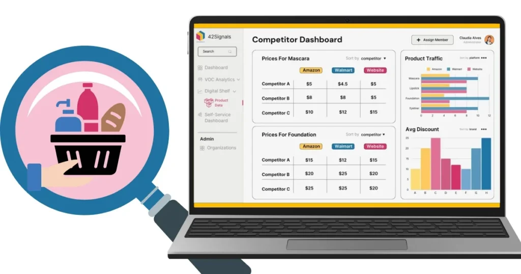 competitor dashboard and prices of different products on marketplaces like Amazon