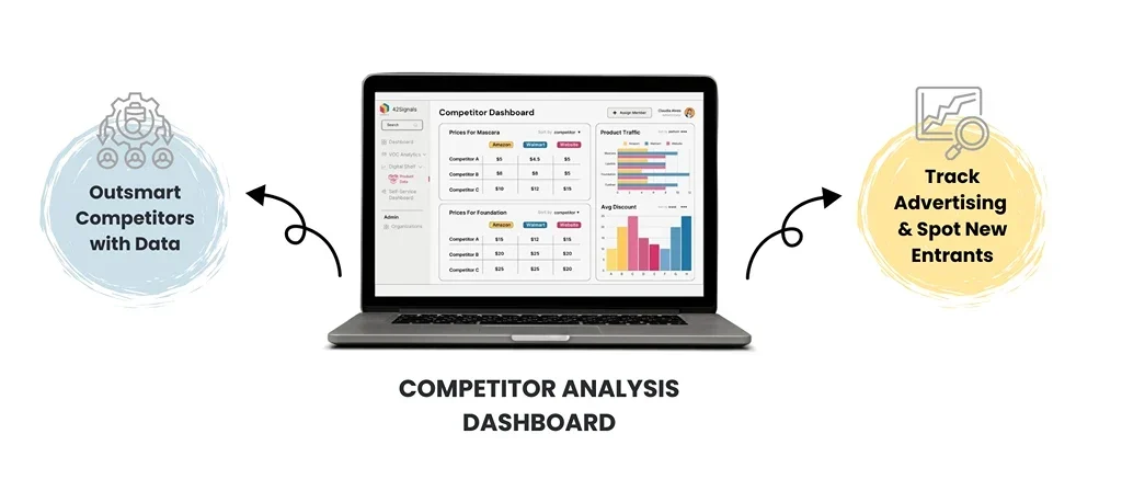 competitor analysis dashboard data by 42Signals