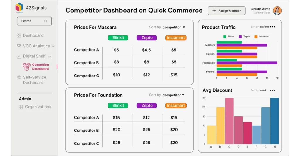 competitor dashboard showing the best competitor analysis tools for ecommerce brands by 42Signals
