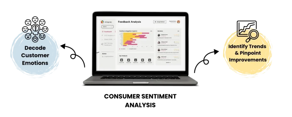consumer sentiment analysis by 42Signals for products
