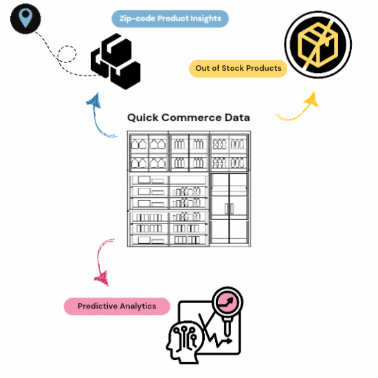Availability Retail & Quick Commerce