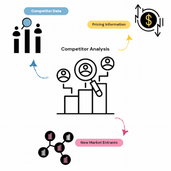 Competitor Intelligence