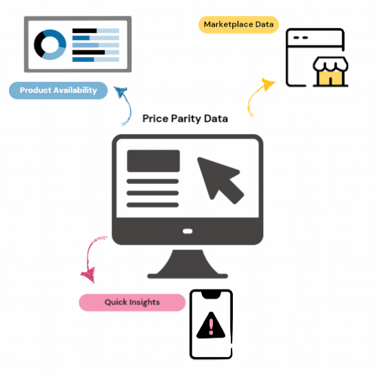 Cross-Border Price Parity
