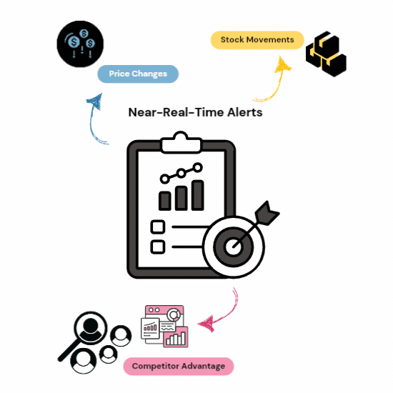 Near-Real-Time Alerts