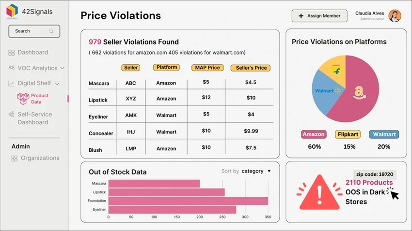 price violations data and out of stock inventory details by 42Signals