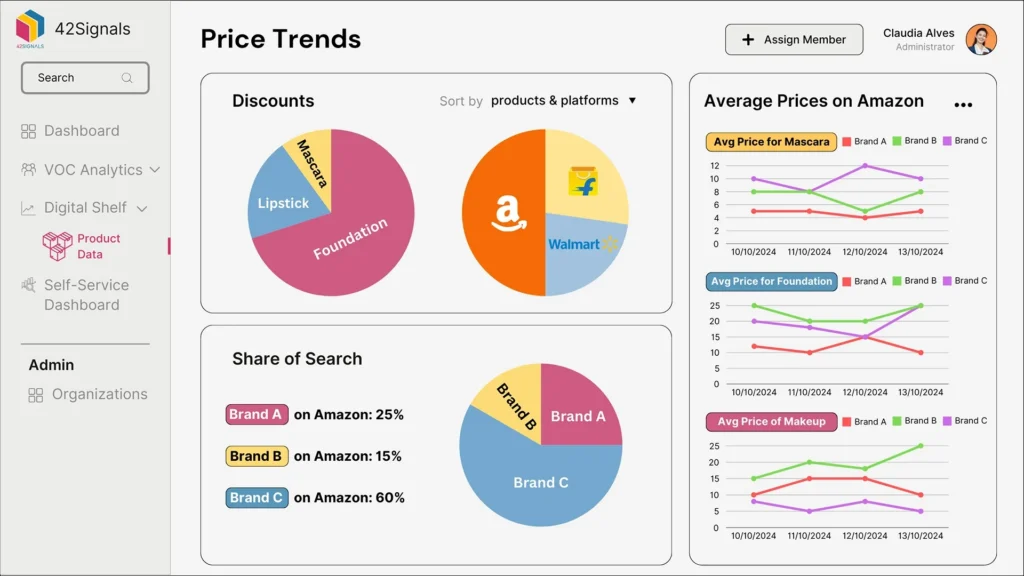 price trends, discounts, and share of search data on Amazon by 42Signals