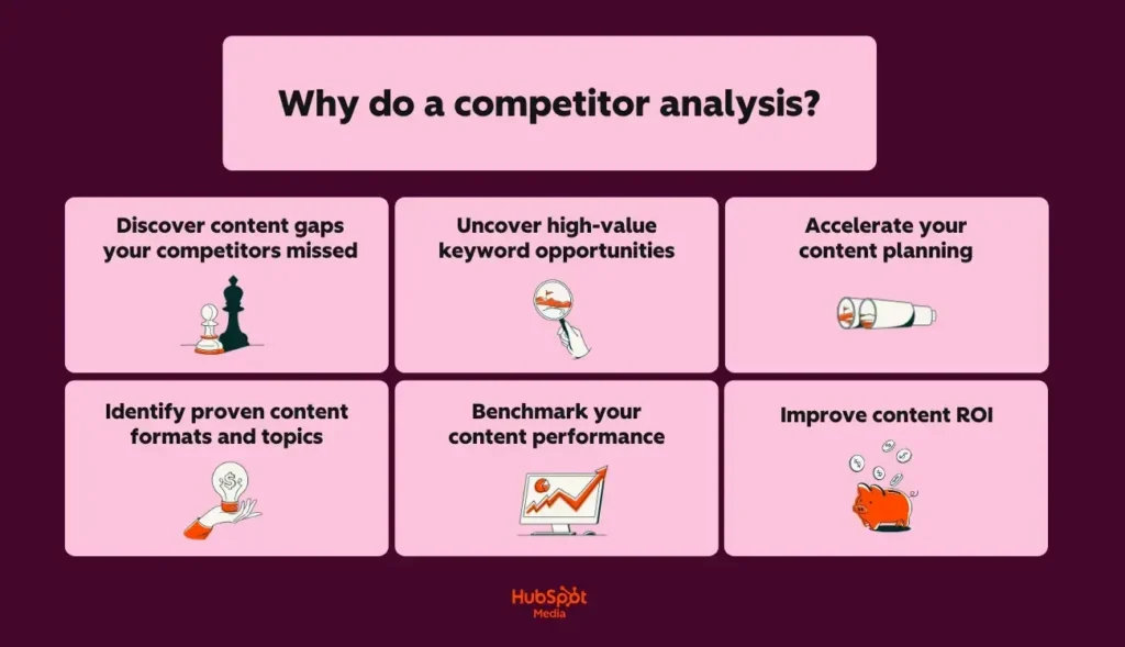 Common errors brands make when running a target competitor analysis