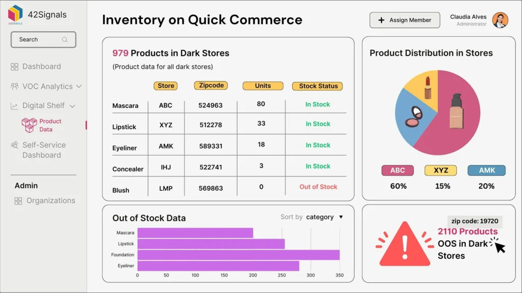 Hyperlocal grocery ecommerce trends requiring pincode-level availability tracking