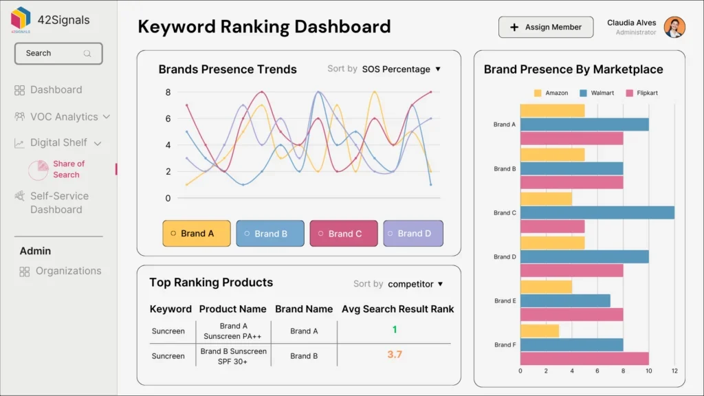 Keyword ranking dashboard and brand presence by marketplace data by 42Signals for quick commerce businesses