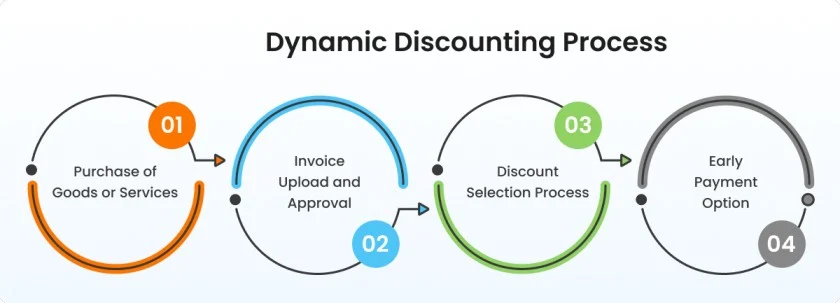 Discount cascade dynamics in a festive price war across Indian marketplaces