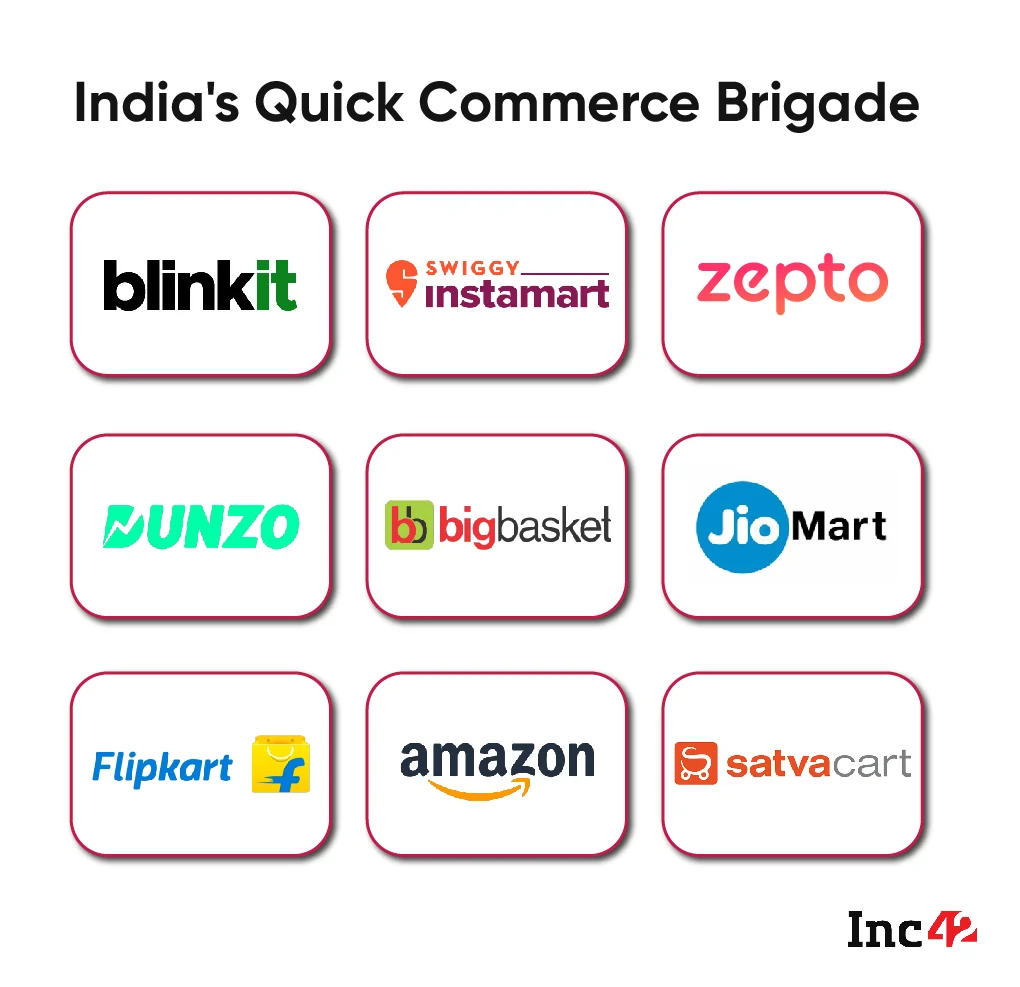 Quick commerce brand visibility across the nine-platforms Indian market in 2026