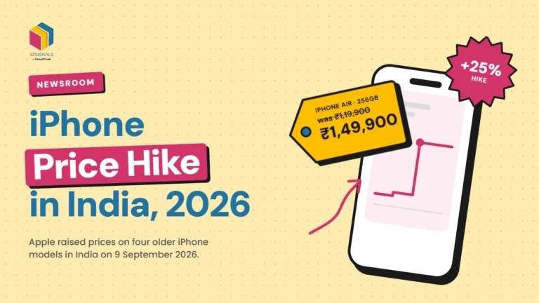 42Signals Newsroom graphic on the iPhone price hike in India 2026, showing a phone with a rising price chart, a ₹1,49,900 price tag and a +25% badge